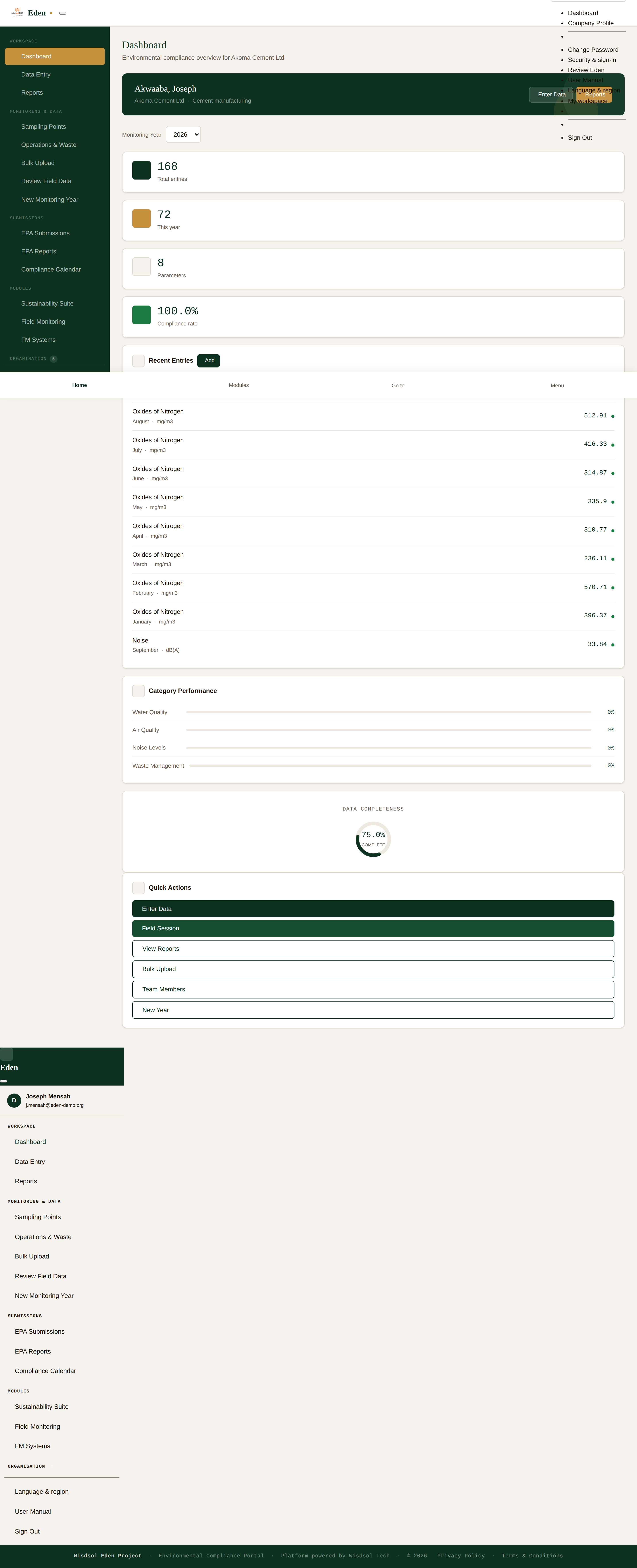Reading the dashboard